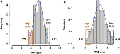 Linked candidate genes of different functions for white mold resistance in common bean (Phaseolus vulgaris L) are identified by multiple QTL mapping approaches